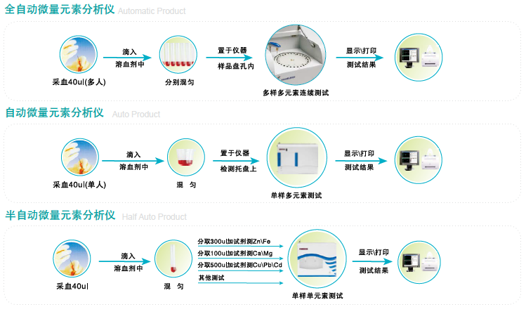 91香蕉视频IOS在线操作步骤