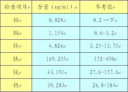 91香蕉视频IOS在线厂家谈微量元素检测的参考值
